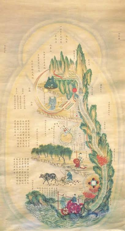 Traditional Chinese illustration depicting the body as an inner landscape