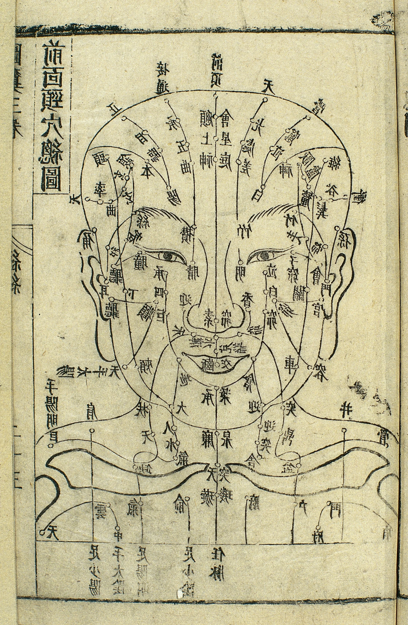 Historical Chinese acupuncture chart showing points on the face and upper body